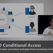 Azure AD Conditional Access And Enabling Zero Trust Best Of Microsoft 2018