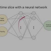 I Put A Neural Network In The Linux Kernel Scheduler