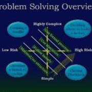 Problem Solving The Lean Way