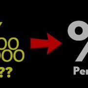 The Evolution Of Percent