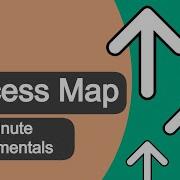 Process Map Five Minute Fundamentals