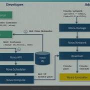 Openstack At Ebay Practical SDN Deployment