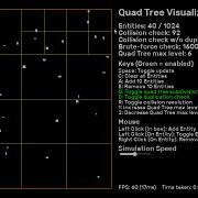 Visualization QuadTree