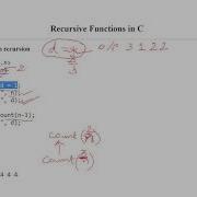 Gate 2016 Recursion Practice Questions Data Structures GATE COMPUTER SCIENCE ENGINEERING