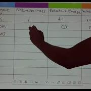 GCSE Sub Atomic Particles Part 2