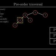 Pre Order Traversal Algorithm Tree Traversal Visualization Code Example
