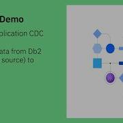 IBM Data Replication CDC репликация данных из Db2 Z OS удаленный источник в Databricks