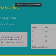 Loaders In System Software Definition Functions And Types Complete Lecture