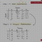 Prohibited Assignment Model Imp 3rd Semester MBA S P P U