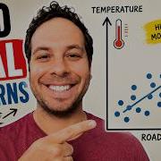 What Is Correlational Research Finding Relationships Between Variables