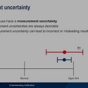 Understanding Calibration