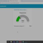 14 Numeric Displays Gauges Charts And Different Groups On Our Node RED Dashboard