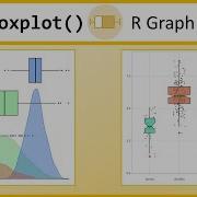 Boxplots In R With Ggplot And Geom Boxplot R Graph Gallery Tutorial