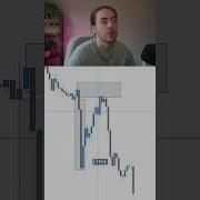 What Is Imbalance Trading Priceactiontrading Forex