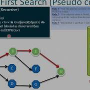 Graph DFS Pseudo Code With Animation