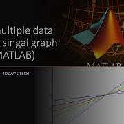 Plot Multiple Data Sets On Single Graph In MATLAB Multiple Equation On One GRAPH