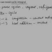 Equation Of Thermodynamic State Point Function And Path Function