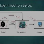 System Identification
