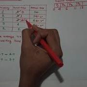 Priority Based CPU Scheduling Preemptive Example Operating System Bangla