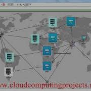 VM MIGRATION CLOUDSIM PROJECTS