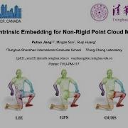 CVPR 2023 Neural Intrinsic Embedding For Non Rigid Point Cloud Matching
