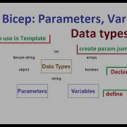 LetsDevOps Azure Bicep EP02 Data Types Parameters And Variables How To Use In Bicep Template