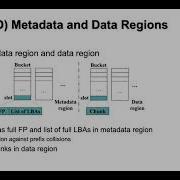 USENIX ATC 20 Austere Flash Caching With Deduplication And Compression