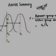 ANOVA Assumptions And Wrap Up
