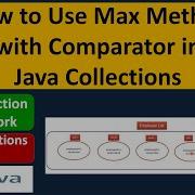 How To Use Max Method With Comparator In Java Collections Java Collection Framework