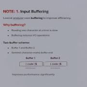 Input Buffering In Lexical Analysis Compiler Design Unit 1 Two Buffer Scheme