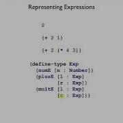 Plait Interp 1 Representation
