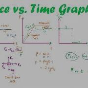 Force Vs Time Graphs