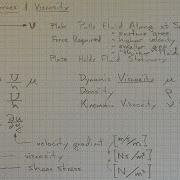 Viscous Forces And Viscosity
