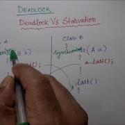 DEADLOCK IN MULTITHREADING