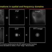 Liangyi Chen Overcoming Physical Resolution Limits With Sparse Deconvolution Imaging ONEWORLD