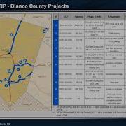 Austin Rural Transportation Improvement Program