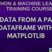 Plot Data From A Pandas DataFrame With Matplotlib
