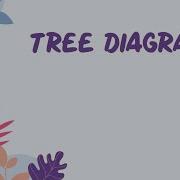 Syntax Part 2 2 How To Draw A Tree Diagram Week 13