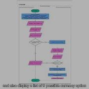 Peso To Foreign Converter Project Using Java Programming Language In Eclipse 1CSA 25 26