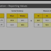 Data Summarization Recap