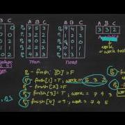 Deadlock Banker S Algorithm