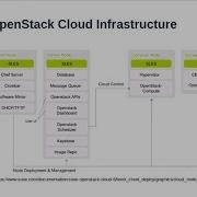 TUT88917 Getting Started With SUSE OpenStack Cloud 6