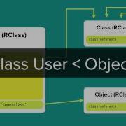 A Deep Dive Into The Ruby Object Model
