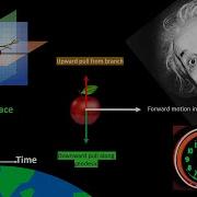 How Time Dilation Causes Gravity And How Inertia Works