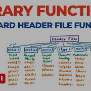 Стандартные библиотечные функции заголовочные файлы Stdio H Stdlib H Conio H Ctype H Math