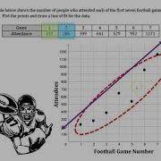 10 1 Scatter Plots And Trend Lines