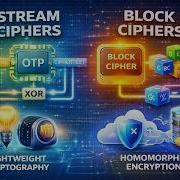 Cryptography Explained Stream Ciphers Block Ciphers Modes Of Operation
