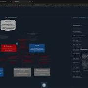Система описания ИТ архитектуры и ведения проектной документации Импорт интерфейсов OpenAPI