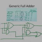 EEE241 DLD 08 2a Designing Four Bit Binary Parallel Adder And Look Ahead Carry Generator