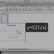Trendlines And Linearization With Excel